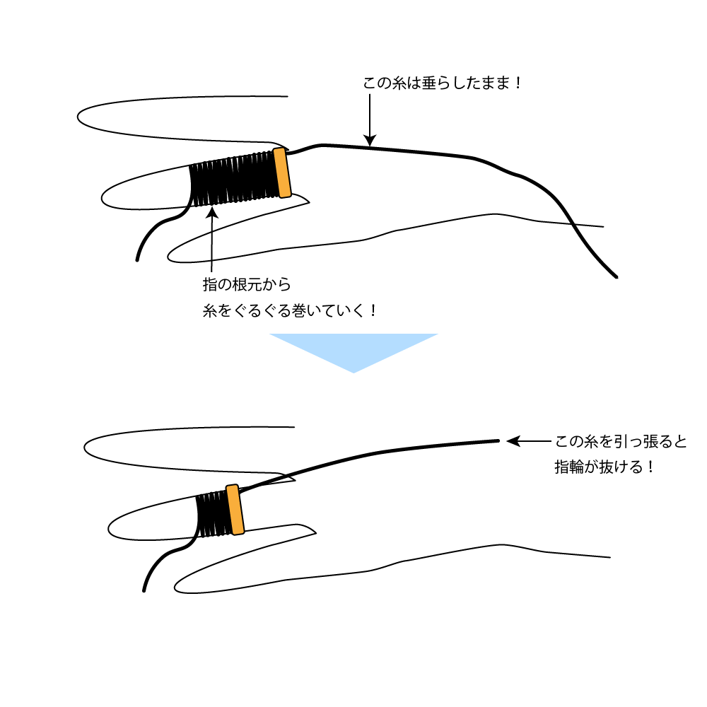 糸で指を補正するイラスト